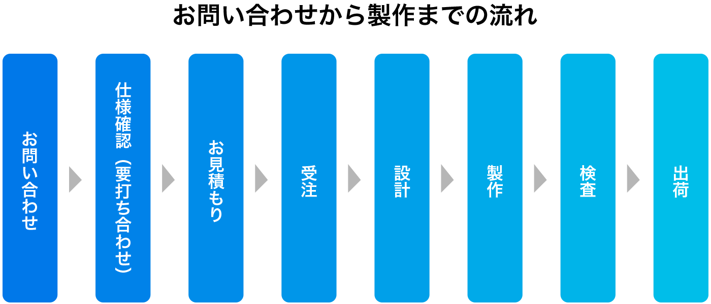 flow.png